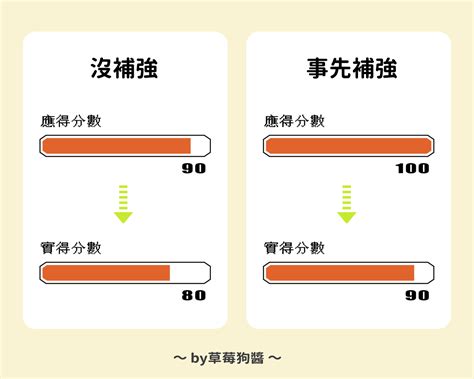 考運差